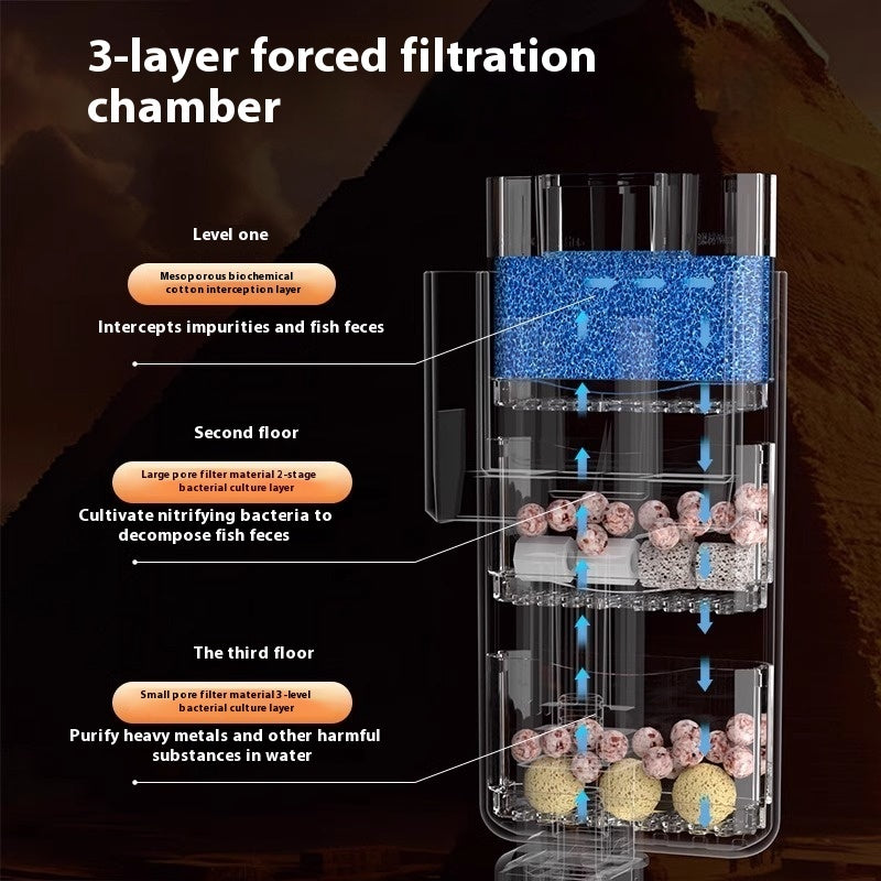 Crazy Water Plants Fish Tank Filter External